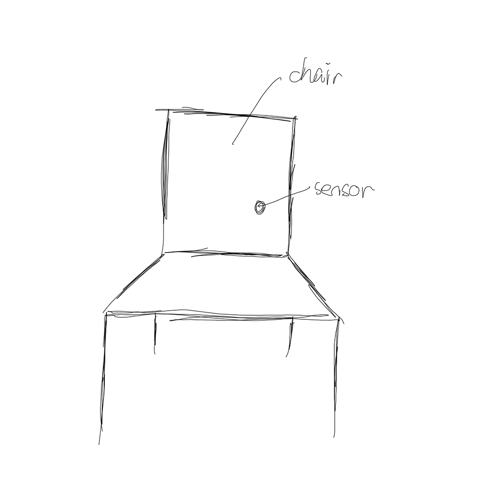This is another idea of our prototype by putting the sensor directly at the chair's back without creating the cushion, we believe this will bring the same effect by putting the sensor at this place.